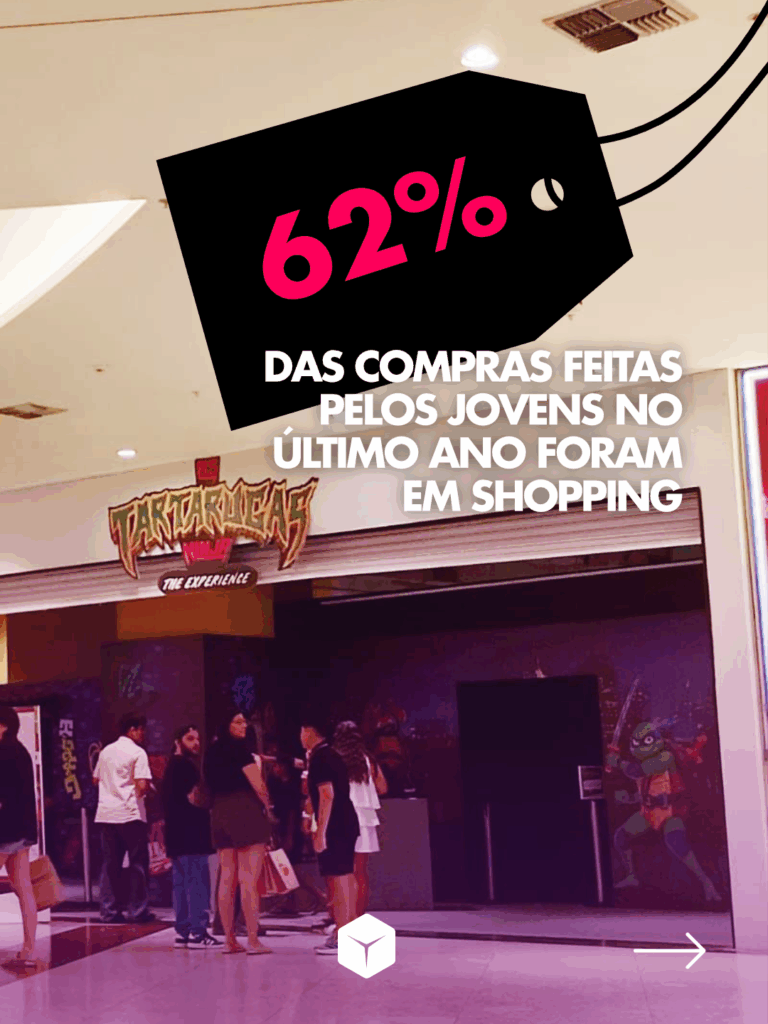 62% das compras feitas pelos jovens no último ano foram em shopping.